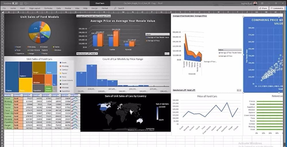 آزمایشگاه عملی: روش‌های مختلف برای ایجاد مصورسازی‌های داشبورد با استفاده از Cognos Analytics